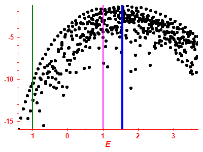 Strength function log